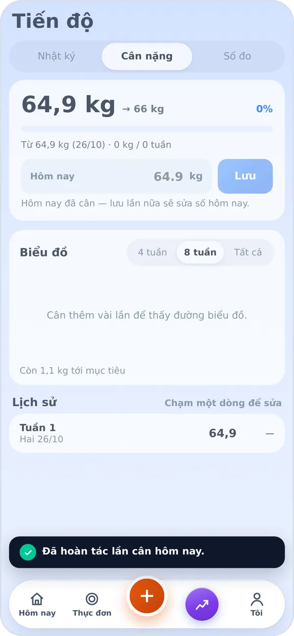 Tiến độ cân nặng