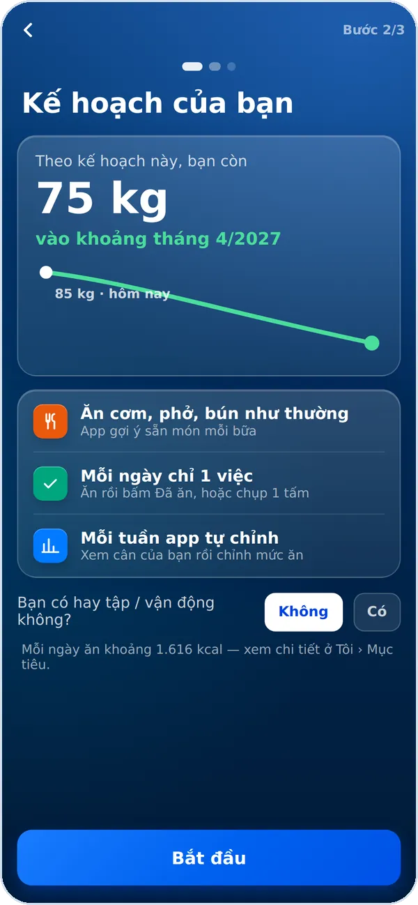 Kế hoạch giảm cân