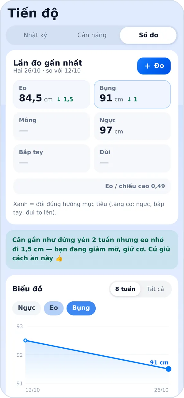 Số đo