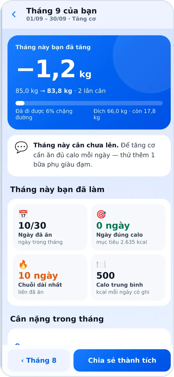 Tổng kết tháng